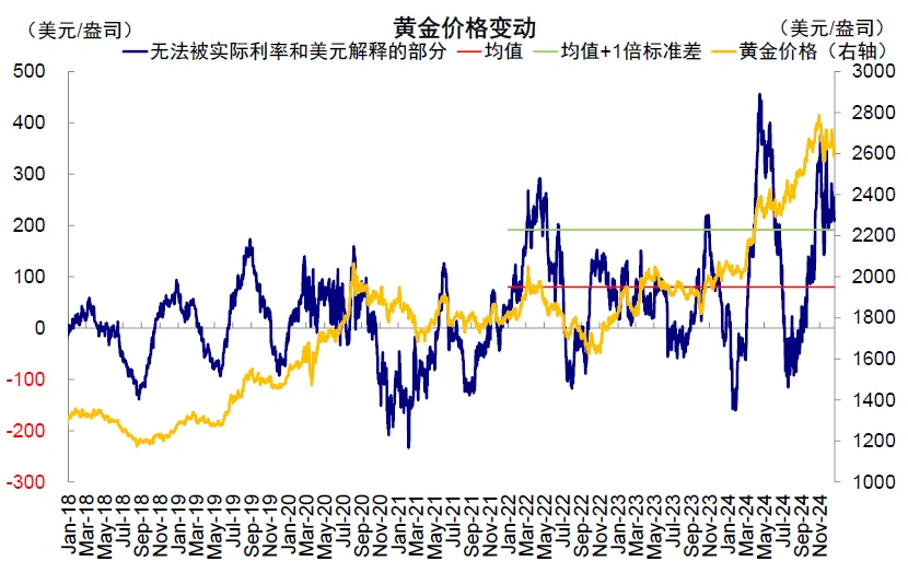 中金：如何把握2025年海外的主線？ - 圖片8