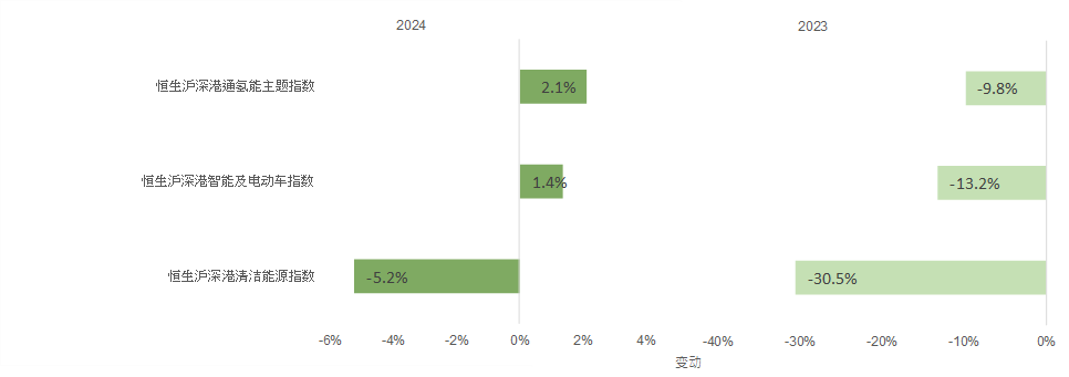 恆生指數公司：24年恆指上升17.7% 5年來首次錄得年度升幅 - 圖片12