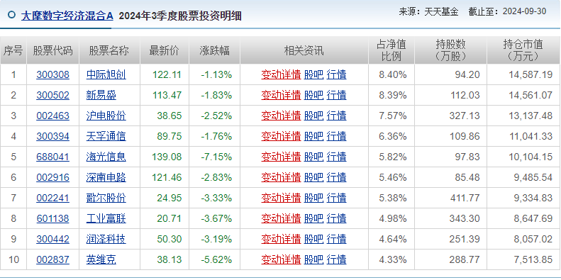 基金2024年度业绩排名出炉！大摩夺冠 人工智能产业链成关注焦点 - 图片2