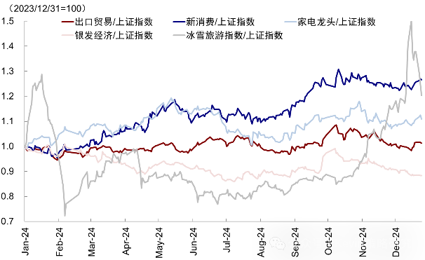 中金港股2025年展望：依賴信用週期 關注產業出清、政策支持、穩定回報三類機會 - 圖片8