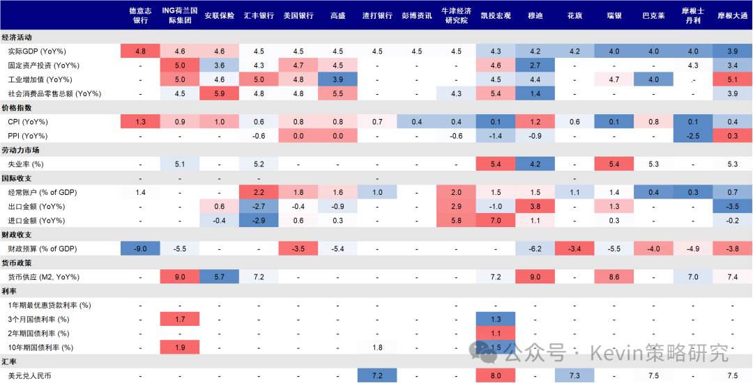 中金港股2025年展望：依賴信用週期 關注產業出清、政策支持、穩定回報三類機會 - 圖片19