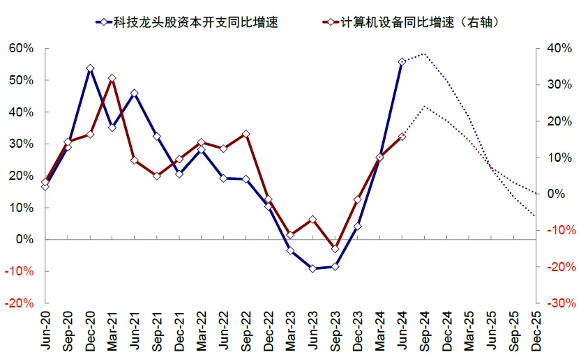 中金：如何把握2025年海外的主線？ - 圖片14