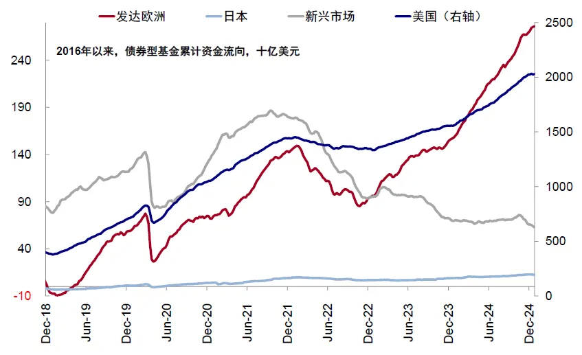 中金：如何把握2025年海外的主線？ - 圖片6