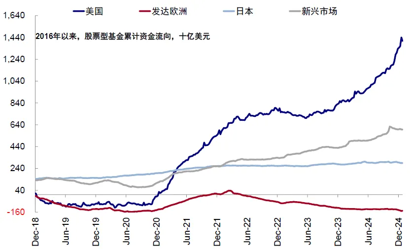 中金：如何把握2025年海外的主線？ - 圖片7