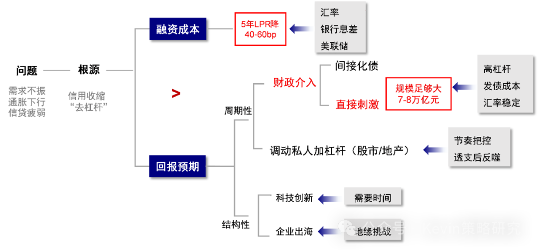 中金港股2025年展望：依賴信用週期 關注產業出清、政策支持、穩定回報三類機會 - 圖片17