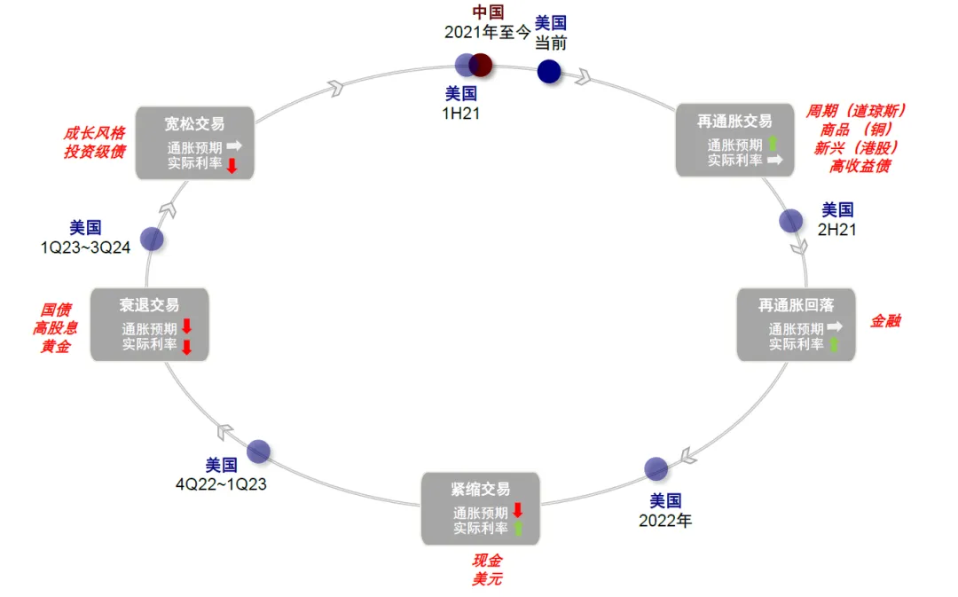 中金：如何把握2025年海外的主線？ - 圖片12