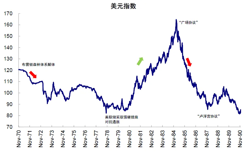 中金：如何把握2025年海外的主線？ - 圖片26