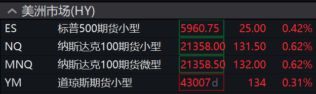 美股盤前熱門中概股普跌，特斯拉漲超1%，歐股高開，黃金、油價走高 - 圖片2