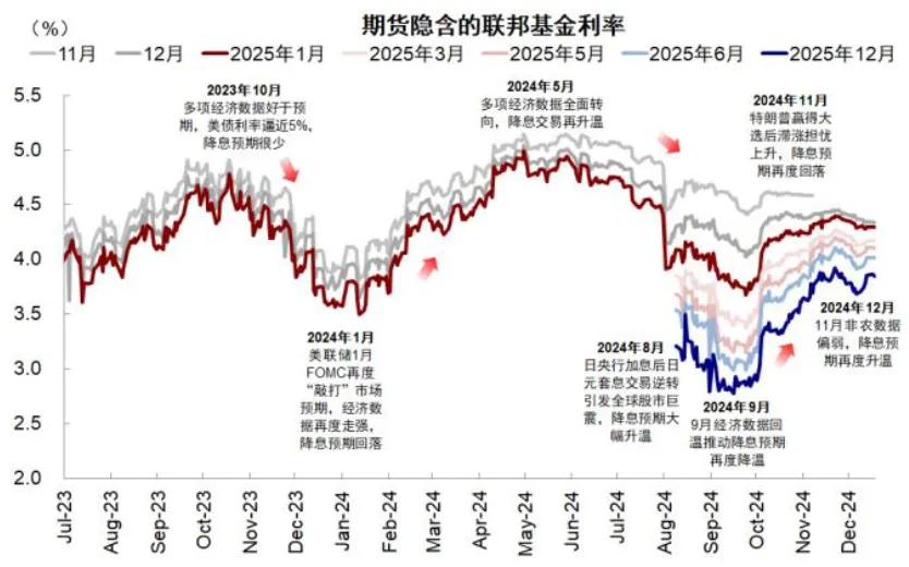 中金：如何把握2025年海外的主線？ - 圖片9