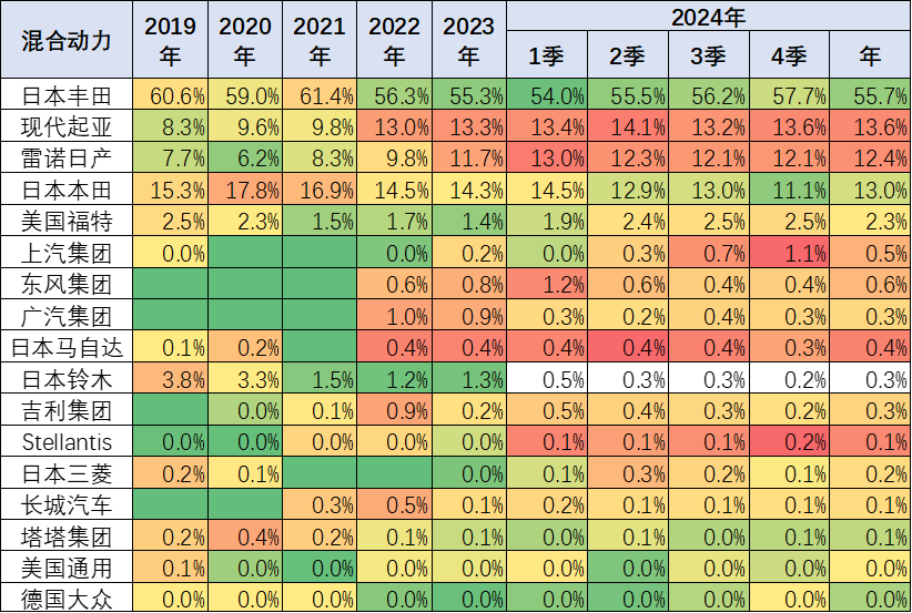 崔東樹：2024年1-11月中國佔世界新能源車份額70% - 圖片23