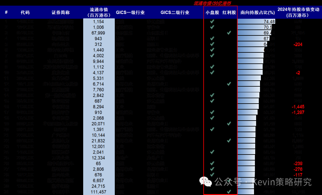 中金港股2025年展望：依賴信用週期 關注產業出清、政策支持、穩定回報三類機會 - 圖片12