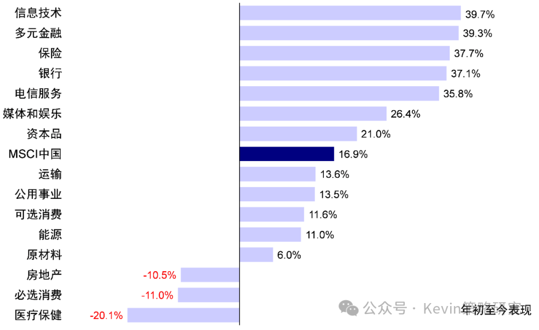 中金港股2025年展望：依賴信用週期 關注產業出清、政策支持、穩定回報三類機會 - 圖片2