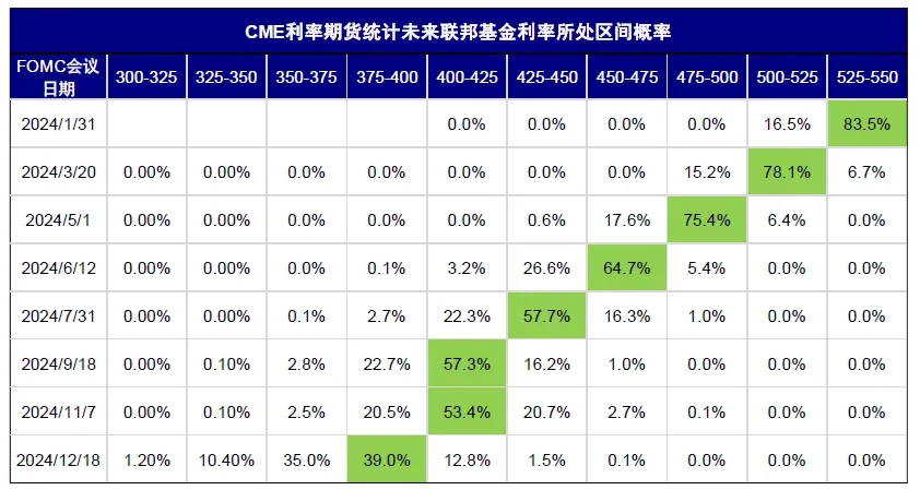 中金：如何把握2025年海外的主線？ - 圖片10