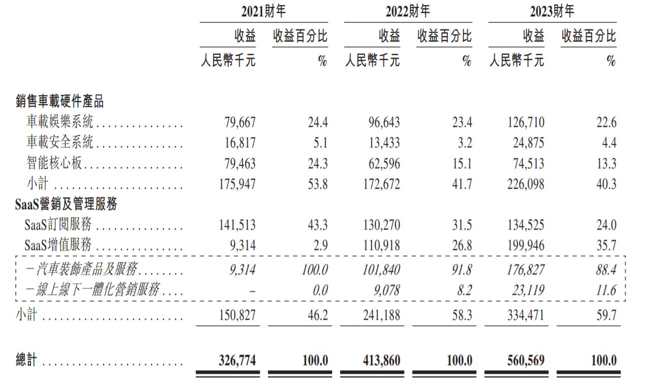 限售股解禁来临致资金抢跑，半年不到累涨665.96%的广联科技（02531）迎新挑战？ - 图片2