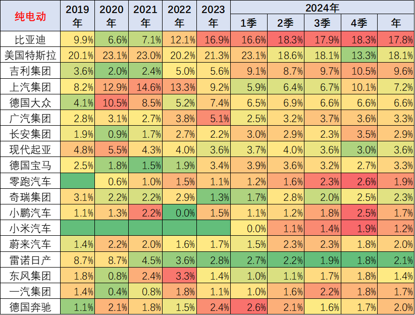 崔東樹：2024年1-11月中國佔世界新能源車份額70% - 圖片19