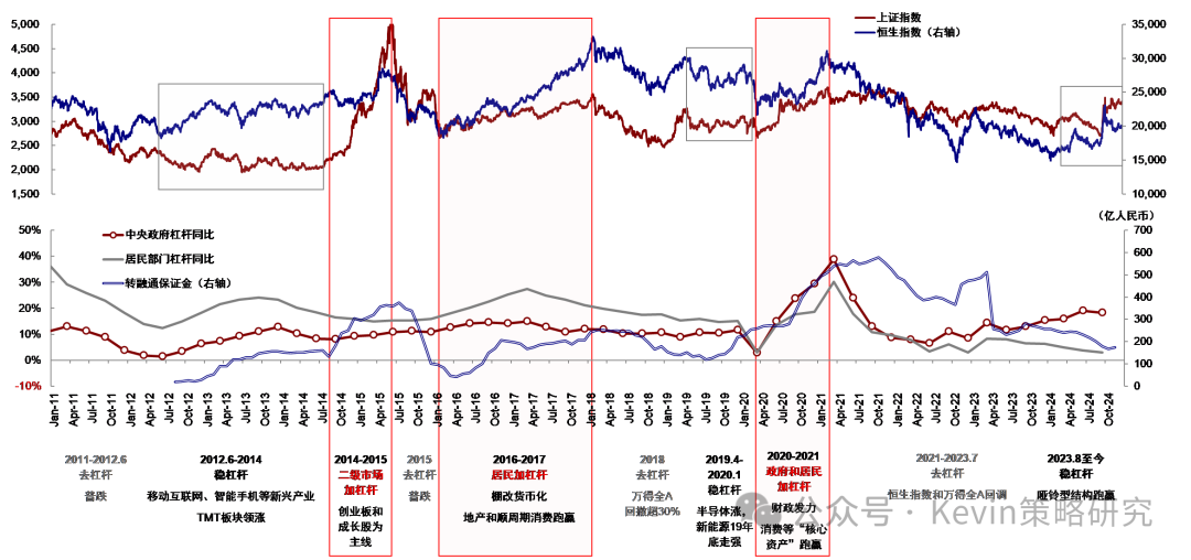 中金港股2025年展望：依賴信用週期 關注產業出清、政策支持、穩定回報三類機會 - 圖片18