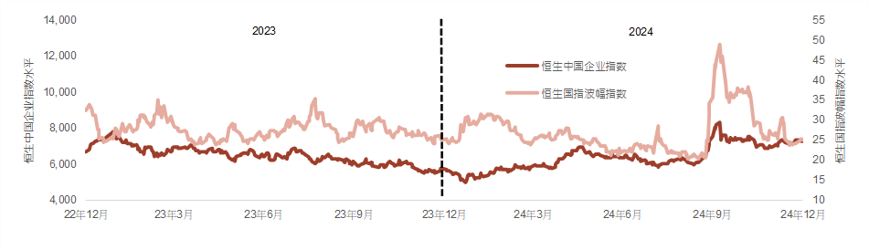 恆生指數公司：24年恆指上升17.7% 5年來首次錄得年度升幅 - 圖片5