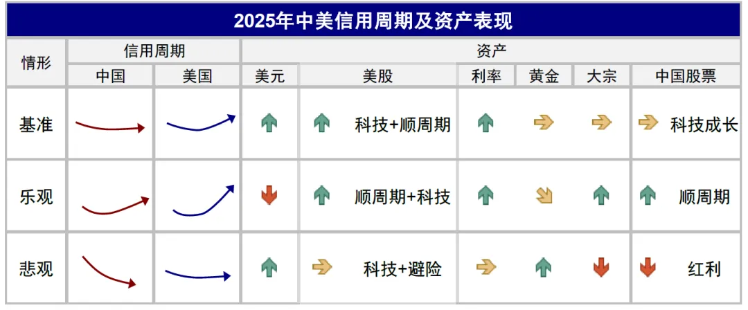 中金：如何把握2025年海外的主線？ - 圖片18