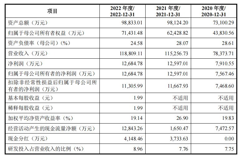 維安股份上交所主板IPO終止 公司為專注於電路保護與功率控制的綜合解決方案提供商 - 圖片1