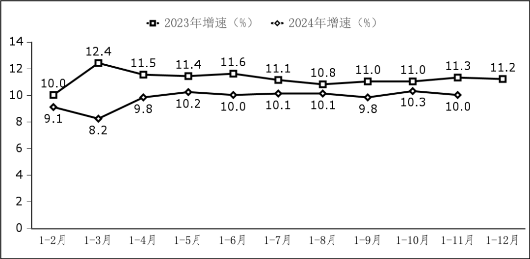 工信部：1-11月我國軟體業務收入122903億元 年成長10.7% - 圖片7