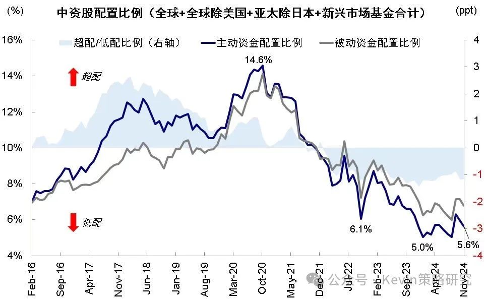 中金港股2025年展望：依賴信用週期 關注產業出清、政策支持、穩定回報三類機會 - 圖片14