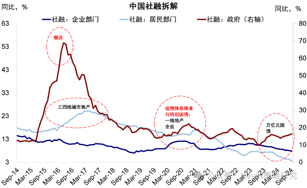 中金港股2025年展望：依賴信用週期 關注產業出清、政策支持、穩定回報三類機會 - 圖片15