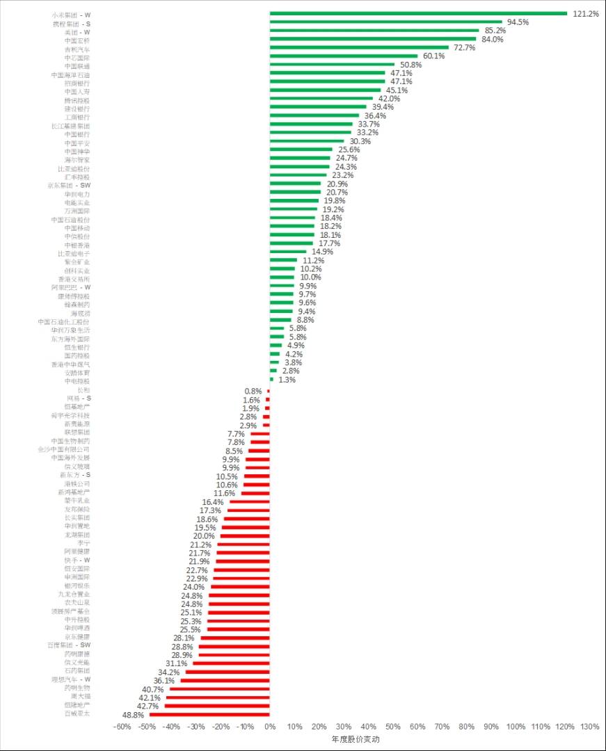 恆生指數公司：24年恆指上升17.7% 5年來首次錄得年度升幅 - 圖片3