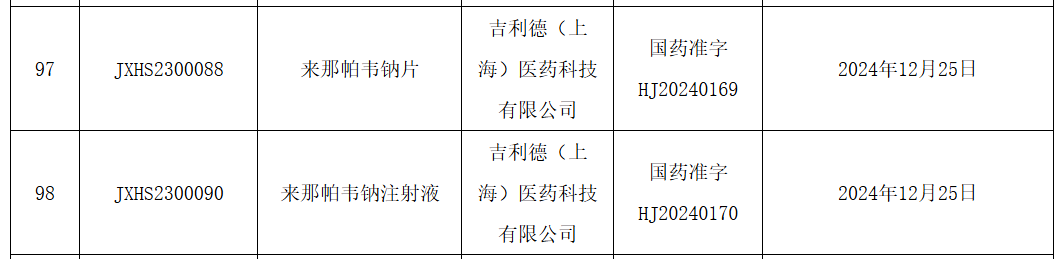 吉利德(GILD.US)重磅長效HIV療法“來那帕韋”在華獲批上市 - 圖片1