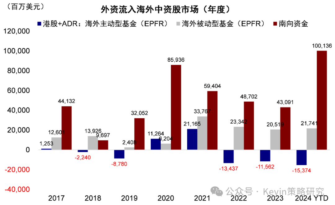 中金港股2025年展望：依賴信用週期 關注產業出清、政策支持、穩定回報三類機會 - 圖片13