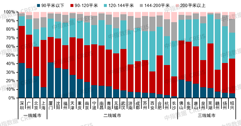 中指研究院：政策提振樓市信心 樂觀情況下2025年商品房銷售面積可實現止跌 - 圖片4