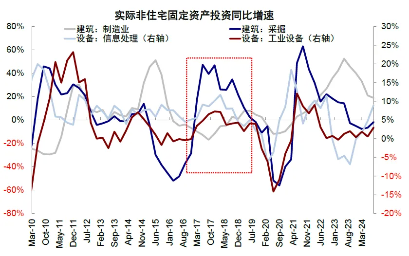 中金：如何把握2025年海外的主線？ - 圖片15