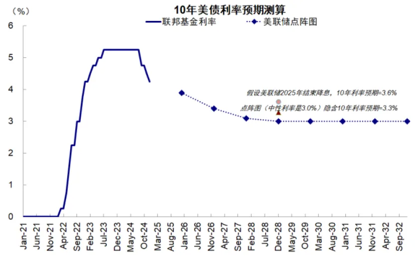 中金：如何把握2025年海外的主線？ - 圖片20