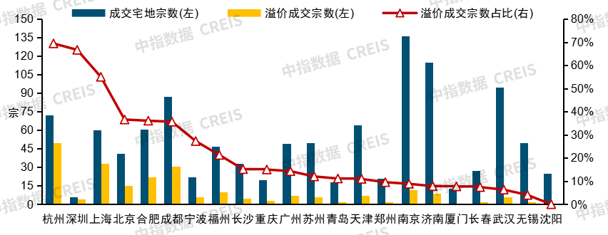 中指研究院：政策提振樓市信心 樂觀情況下2025年商品房銷售面積可實現止跌 - 圖片5