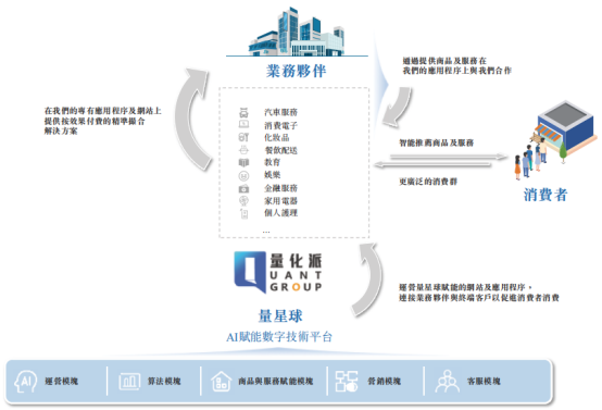 新股前瞻|業績向好+AI賦能，量化派赴港上市潛力可期 - 圖片1