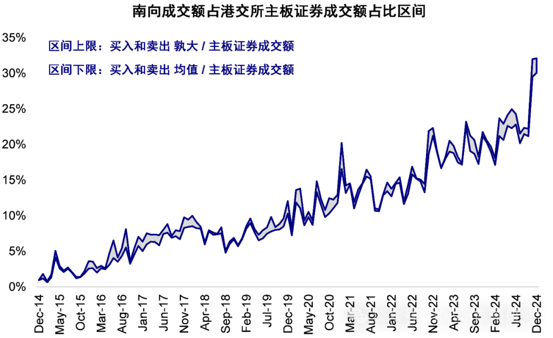 中金港股2025年展望：依賴信用週期 關注產業出清、政策支持、穩定回報三類機會 - 圖片11