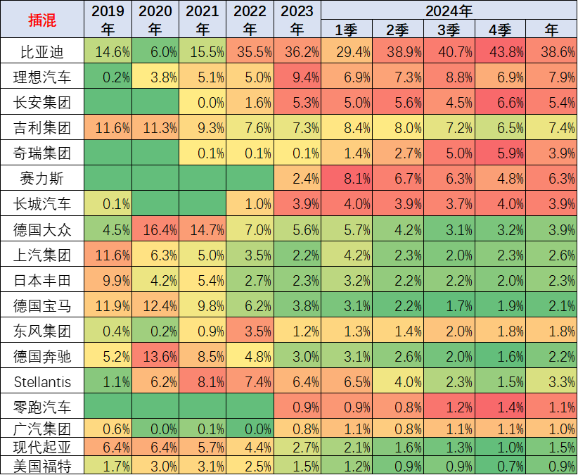 崔東樹：2024年1-11月中國佔世界新能源車份額70% - 圖片21