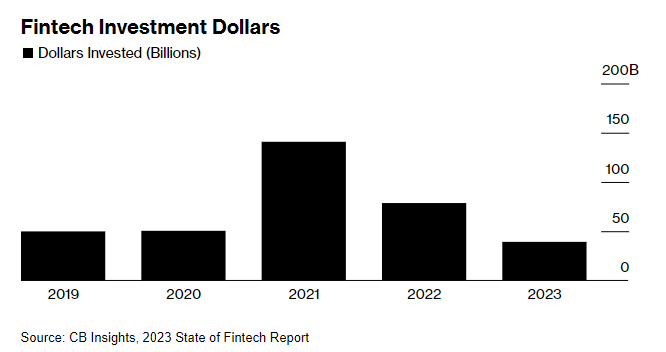 2025年金融科技業三大主題展望：監管、交易和加密貨幣 - 圖片1