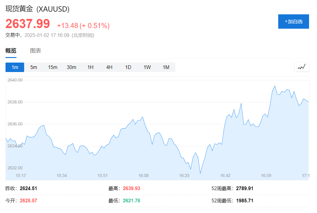 美股盤前熱門中概股普跌，特斯拉漲超1%，歐股高開，黃金、油價走高 - 圖片4