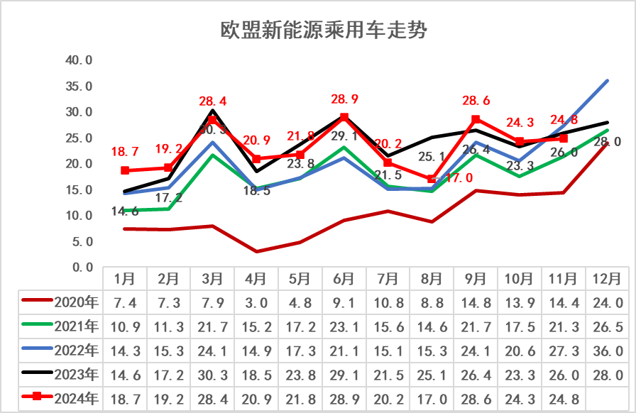 崔東樹：2024年1-11月中國佔世界新能源車份額70% - 圖片13