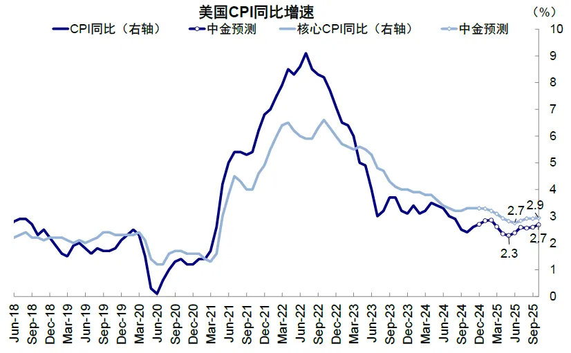 中金：如何把握2025年海外的主線？ - 圖片19