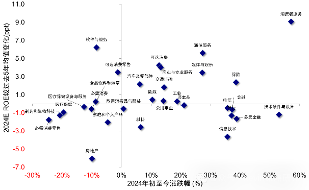 中金港股2025年展望：依賴信用週期 關注產業出清、政策支持、穩定回報三類機會 - 圖片9