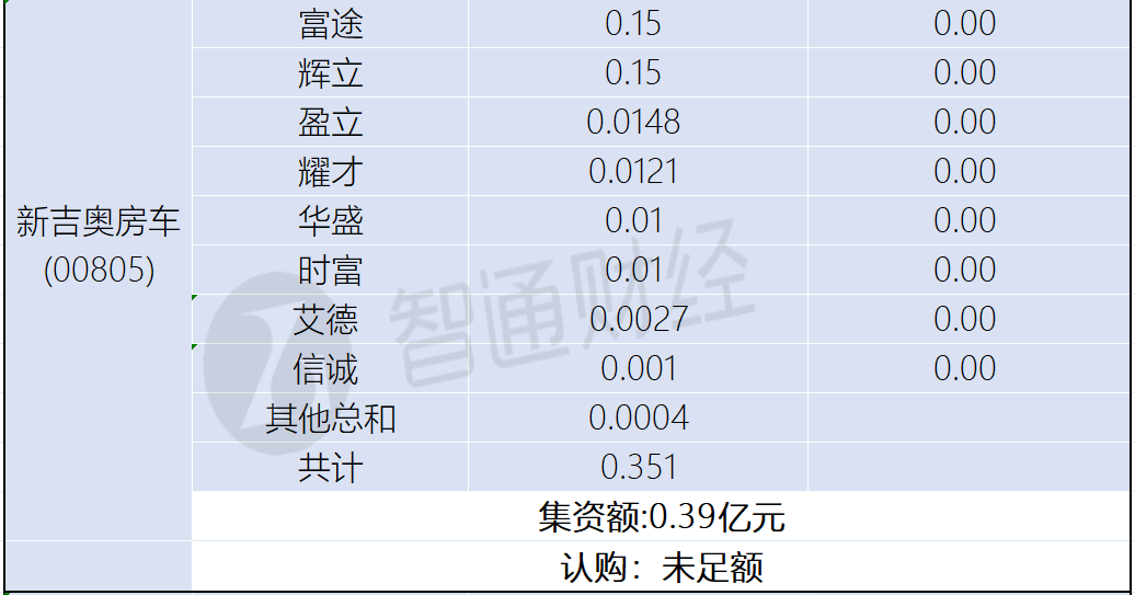 新股孖展統計 | 1月2日 - 圖片7