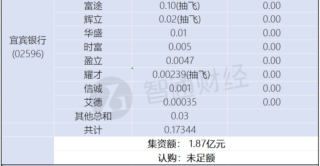 新股孖展統計 | 1月2日 - 圖片3