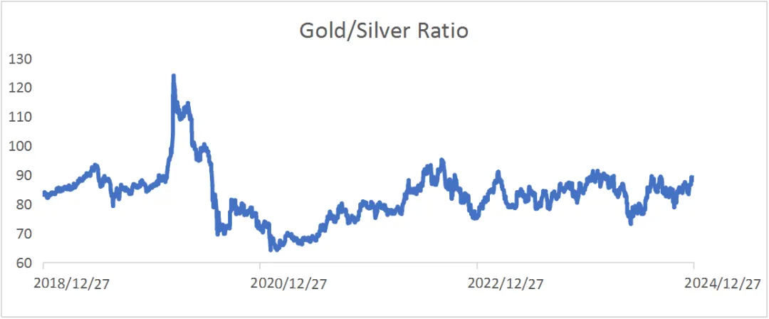 欧洲天然资源基金：3-5月全球金融市场或出现大波动 - 图片8