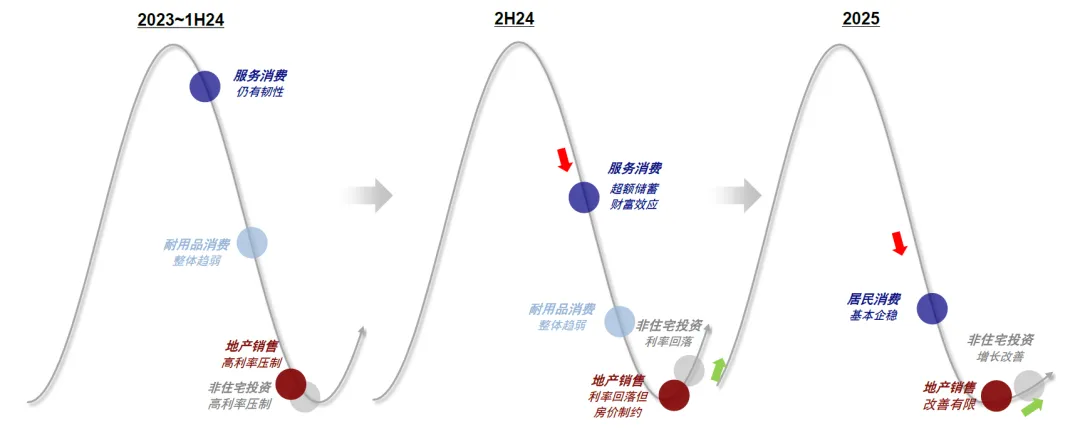 中金：如何把握2025年海外的主線？ - 圖片13