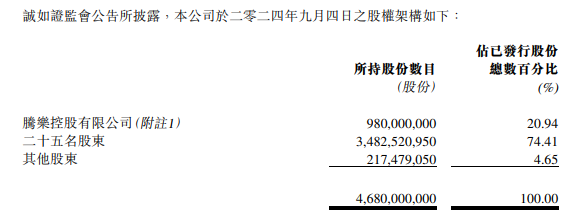 股权集中度解决 曾经的百倍股百德国际（02668）蓄谋东山再起？ - 图片2