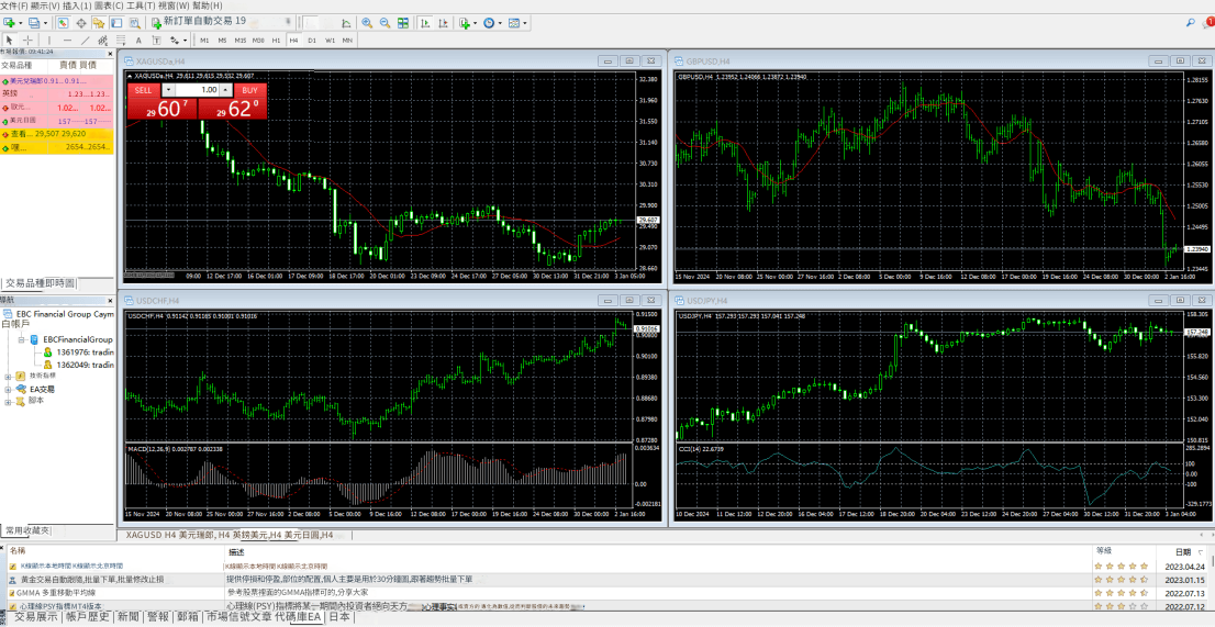 MT4界面