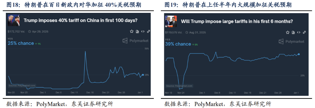 2025年十大“不一致”预期 - 图片10