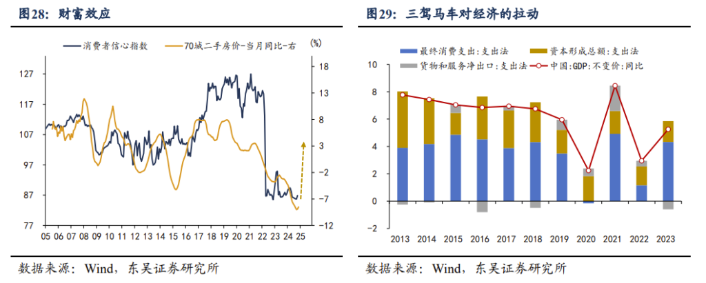 2025年十大“不一致”预期 - 图片15