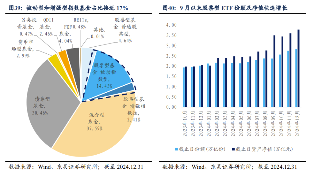 2025年十大“不一致”预期 - 图片21